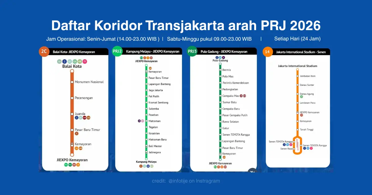 rute transjakarta khusus PRJ 2026 yaitu 2C dari Balaikota, PRJ 2 dari Kampung Melayu. PRJ 3 dari Pulo Gadung, dan rute reguler koridor14 dari Senen dengan tujuan JIS yang melewati JIEXPO Kemayoran juga